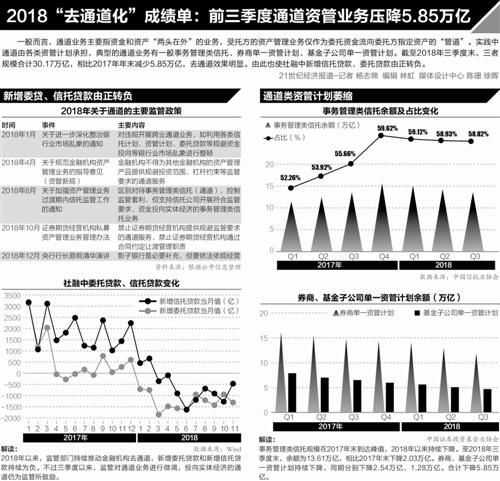 信托最新新闻 2019年信托行业怎么走?