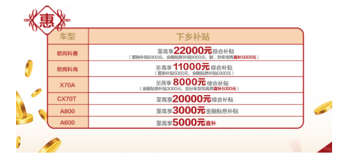 汽车下乡补贴政策2019