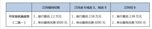 汽车下乡补贴政策2019