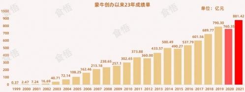 是时候叫他“新蒙牛”了!