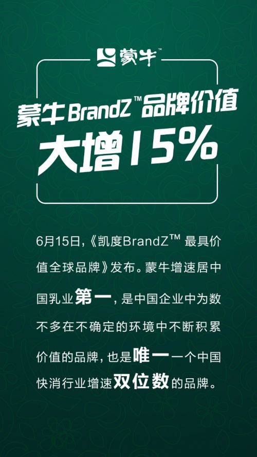 凯度品牌榜:蒙牛品牌价值提升15% 增速居中国乳业第一